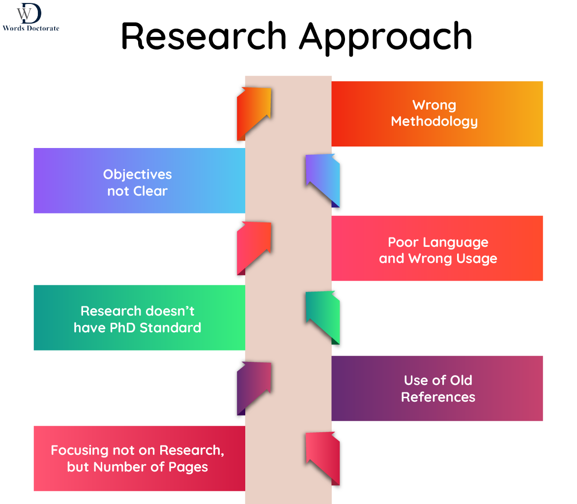 doctoral thesis plagiarism